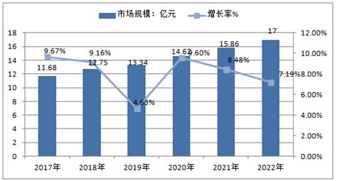 警用执法记录仪报告_2017-2023年中国警用执法记录仪市场深度评估及未来发展趋势报告_中国产业信息网