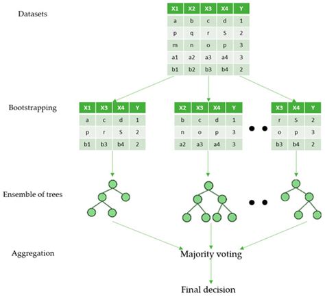 Meteorological Data Fusion Approach for Modeling Crop Water ...