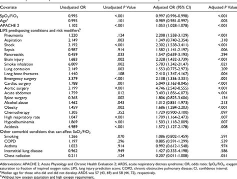 SpO2 to FiO2 Ratio 的图像结果