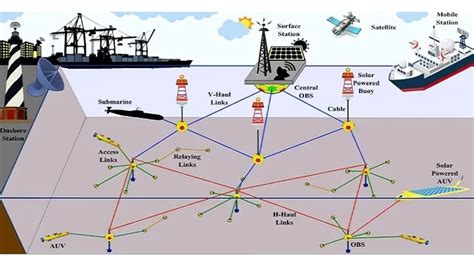 Sea Exploration 的图像结果