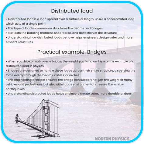 Image result for Solving Distributed Loads