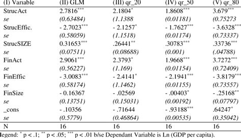 Financial Structure and Economic Development 的图像结果