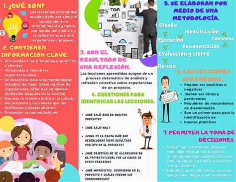 Lecciones y cursos de iniciación