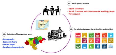 Combining Participatory Processes and Sustainable Development Goals to ...