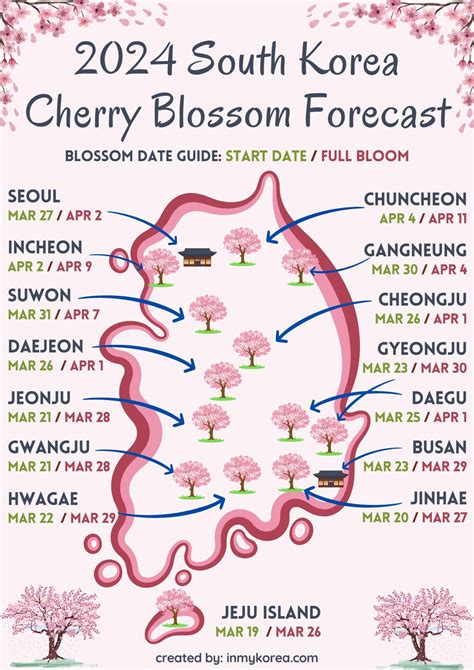 Best 13 Where to See Cherry Blossoms in Seoul (6 Best Spots) – Artofit