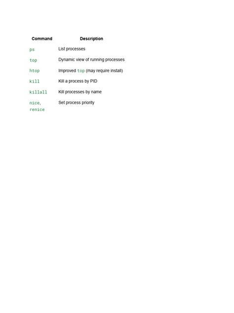 Image result for Linux Process Management Commands