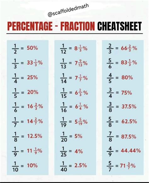 Leerkrachtshop poster breuken procenten en kommagetallen a2 bol com ...