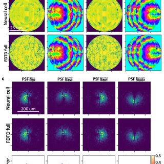 Image result for FDTD Formula