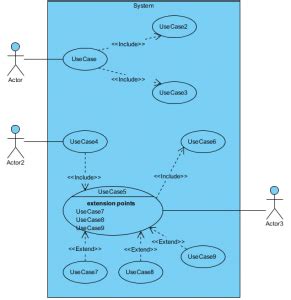 Image result for Visual Paradigm Use Case Diagram