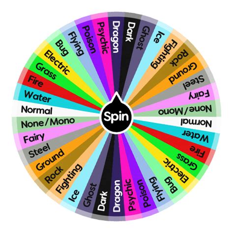 Image result for Type Randomizer