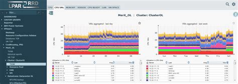 Monitoring VMware View 的图像结果