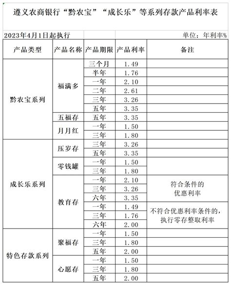 下调存款利率！多家农商银行宣布_腾讯新闻