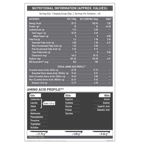 MuscleBlaze Biozyme Performance Whey, 2 kg (4.4 lb), Choco Crisper| Pr ...