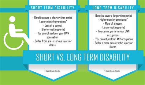 do i need a lawyer for long-term disability