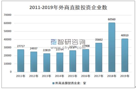 2021年4月中国企业经营情况分析：新增企业270万家 （图）-中商情报网