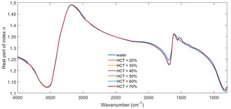 Biosensors | Special Issue : Biosensors for Body Fluid Analysis