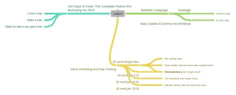 Image result for Coggle It Tutorial
