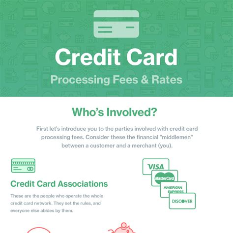 Best Free Credit Card Processors | Merchant Maverick