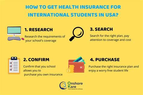 Image result for Cheapest Insurance for Students
