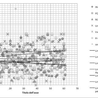 Image result for Sample Distribution Example