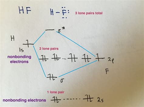 37 ENERGY LEVEL DIAGRAM NO - DiagramLevel