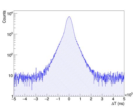 Integral of Root Functions 的图像结果