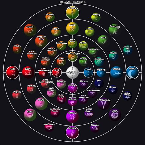 Magic Depth Chart | Portal.posgradount.edu.pe