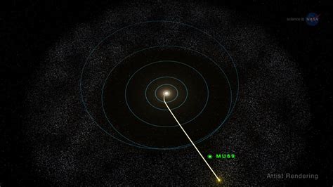 Solar System History 的图像结果