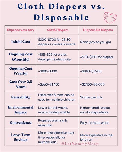 Cloth Vs Disposable Diapers Cloth Vs Disposable Diapers Comfort,