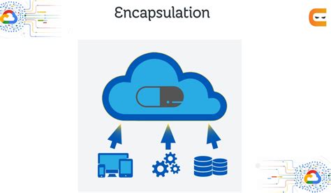 Image result for Encapsulation