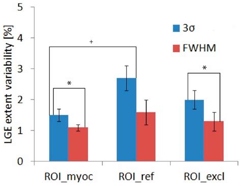The Influence of Late Gadolinium Enhancement Cardiac Magnetic Resonance ...