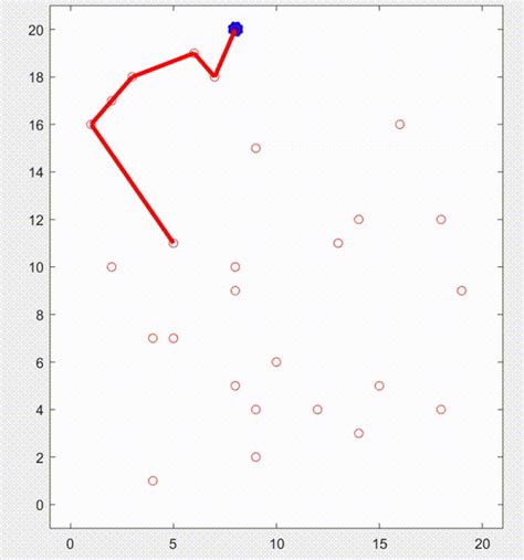 Image result for Set TSP Problem