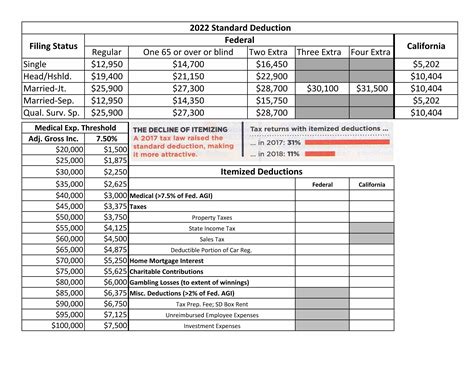 Tax Deduction Worksheet