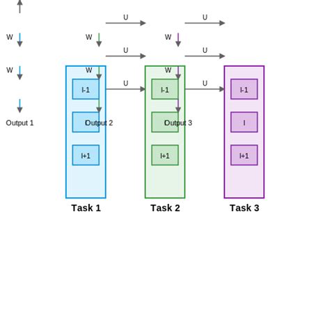 Progressive Neural Networks 的图像结果