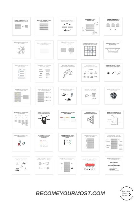 Image result for Learning Methods for Students