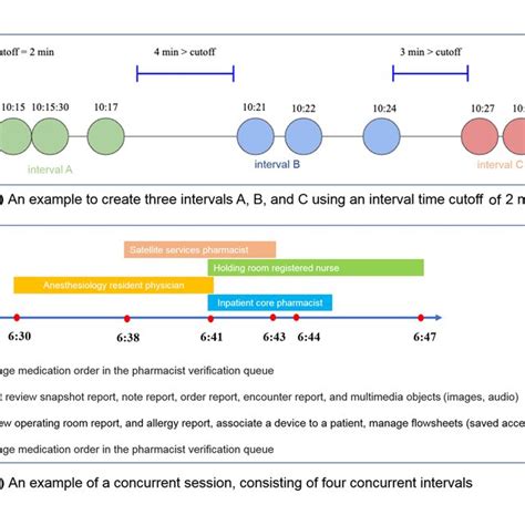 Image result for Generic Intervals