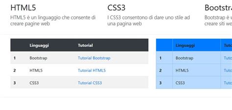 Bootstrap Table 的图像结果