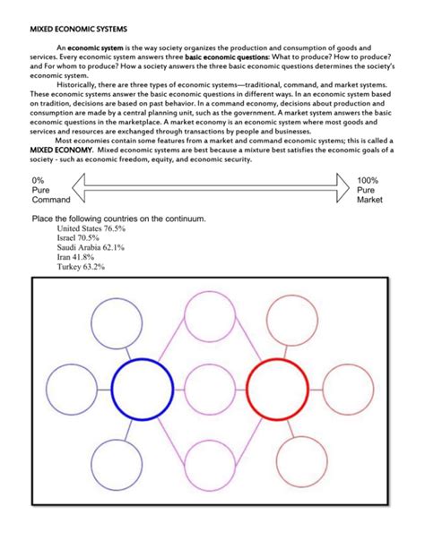 Different Types of Economy 的图像结果