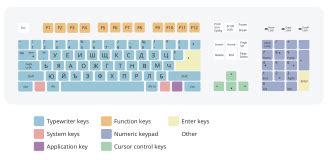 Image result for French Keyboard Shortcuts