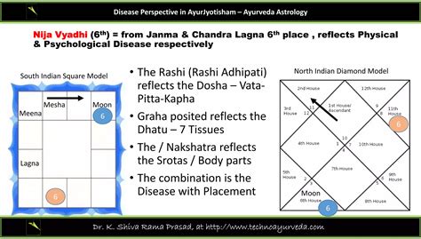 Disease Perspective in AyurJyotisham - Ayurveda Astrology.pdf