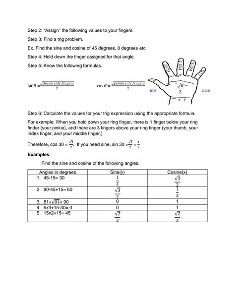 Image result for Unit Circle Hand