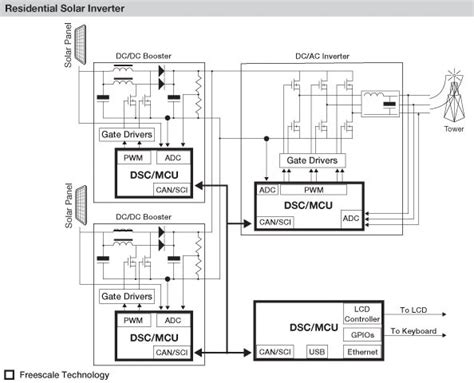 An Engineers Guide to Power Inverters | DigiKey