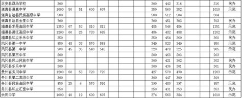 一张图看懂城阳区19所学校，中考普高升学率、公办普高升学率排名_参考