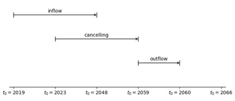 Image result for Python Create Timeline