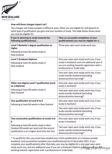 新西兰工签新政独家全面解析 - 知乎