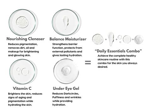 Daily Essential Combo – Normally