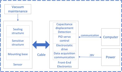 Image result for Inertial Sensor Tutorial