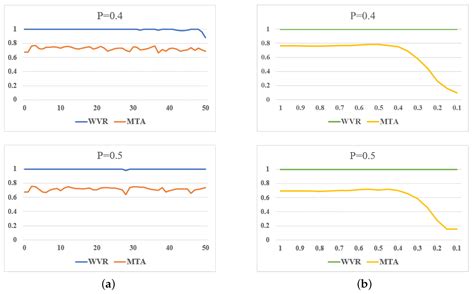 Dynamic Black-Box Model Watermarking for Heterogeneous Federated Learning