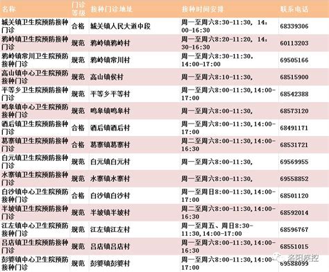 伊川县预防针站电话号码 伊川县防疫站在哪里 _center_「易坊」