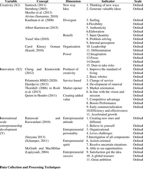 Image result for Operationalization of Variables